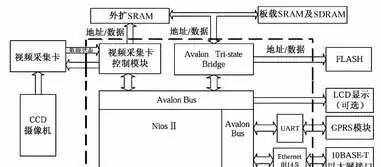 掌握这五大嵌入式操作系统，你就是STM32牛人