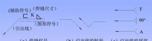 钢结构图纸知识总结【超详图解】