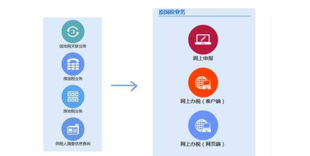 经验！税务信息如何查？