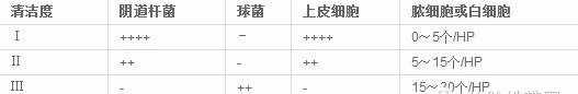 阴道分泌物（白带）常规检查及镜检图片