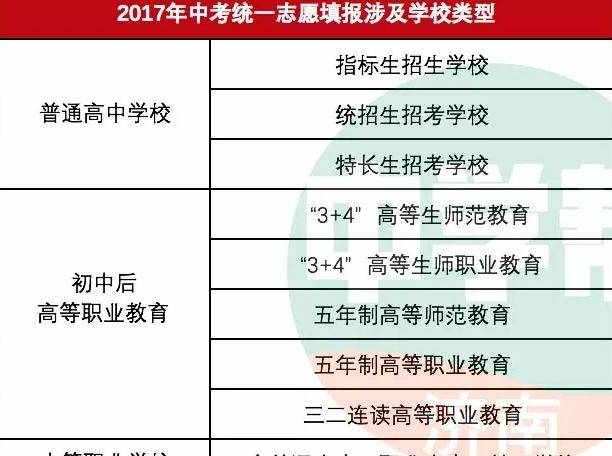 2018年济南中考志愿填报全面介绍！中考家长一定要看！