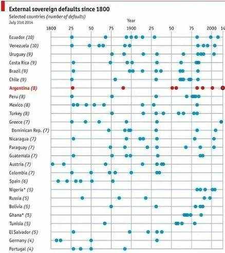 【干货】 一文读懂主权债务违约的历史
