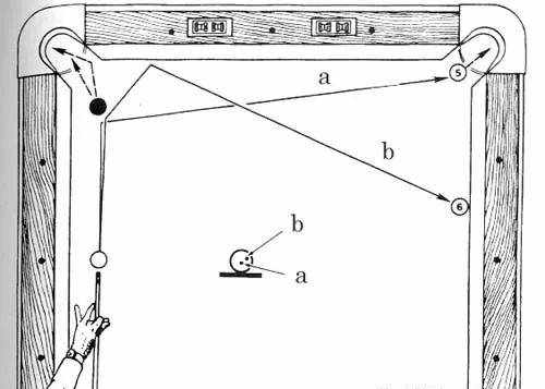台球杆法图解