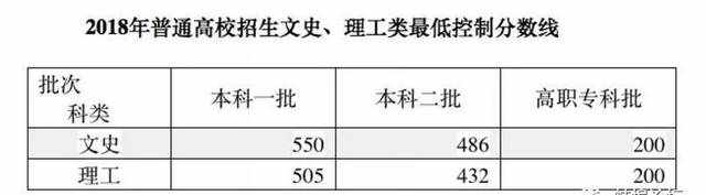 高考，去年蚌埠一中逆袭，今年蚌埠一中逆天！ 选择一中，选择成功！