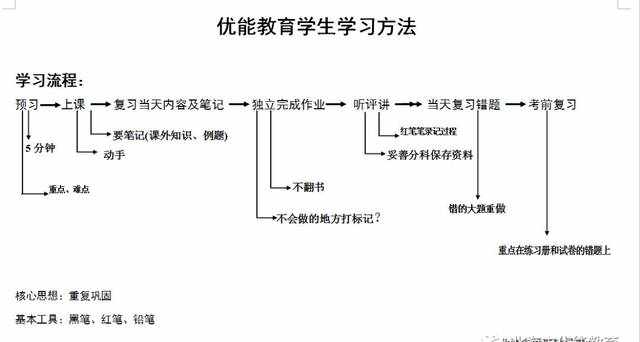 优能教育2018暑假班即将上线，两大校区同时接受预约和报名啦！