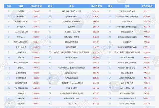 2018年上半年网络舆情分析