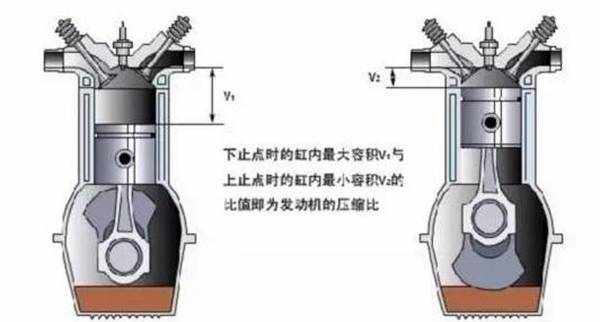 92、93、95、97号汽油到底有什么区别，加哪号油更好？