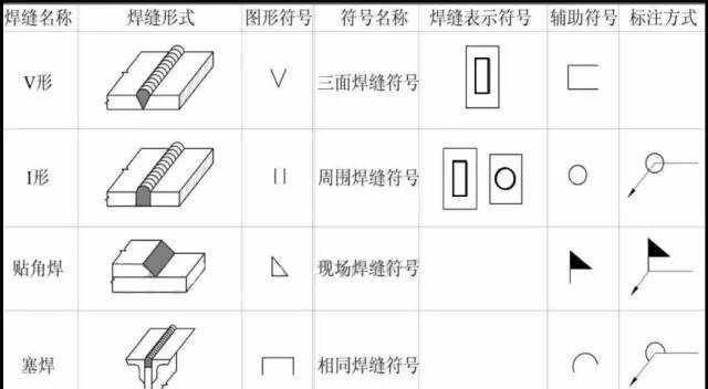 钢结构图纸知识总结【超详图解】