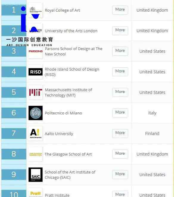 全球艺术学院排名 英国皇家艺术学院QS排名：全球艺术设计名校，艺术设计类最高学府