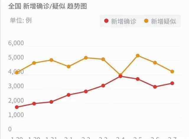 学生什么时间开学 学校什么时间开学？钟南山院士预测拐点，31省最新开学时间统计