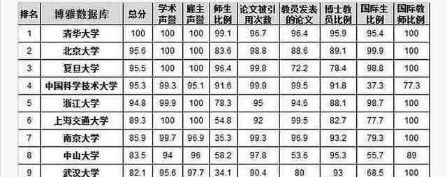 中国十大名校排名 中国名牌大学排行榜是怎样的？