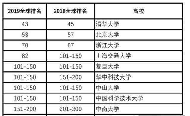 中国十大名校排名 中国名牌大学排行榜是怎样的？