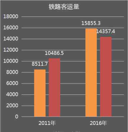 武汉机场叫什么名字 内地30大机场排名出炉：武汉排名下滑，但可能是好消息