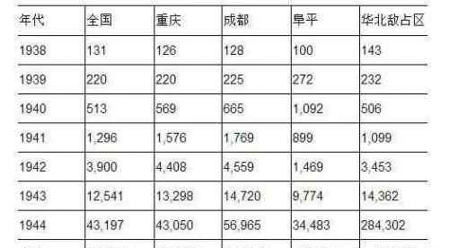 张公权 八路军玩“货币战争”也是高手 日伪完全没辙