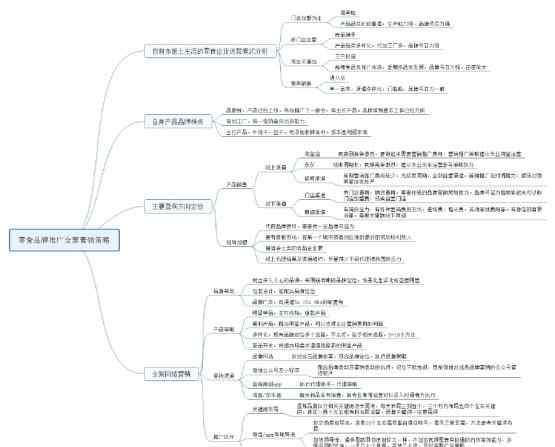 新产品推广营销方案 如何打造全新零食品牌？全案营销方案怎么做？全网推广又怎么玩