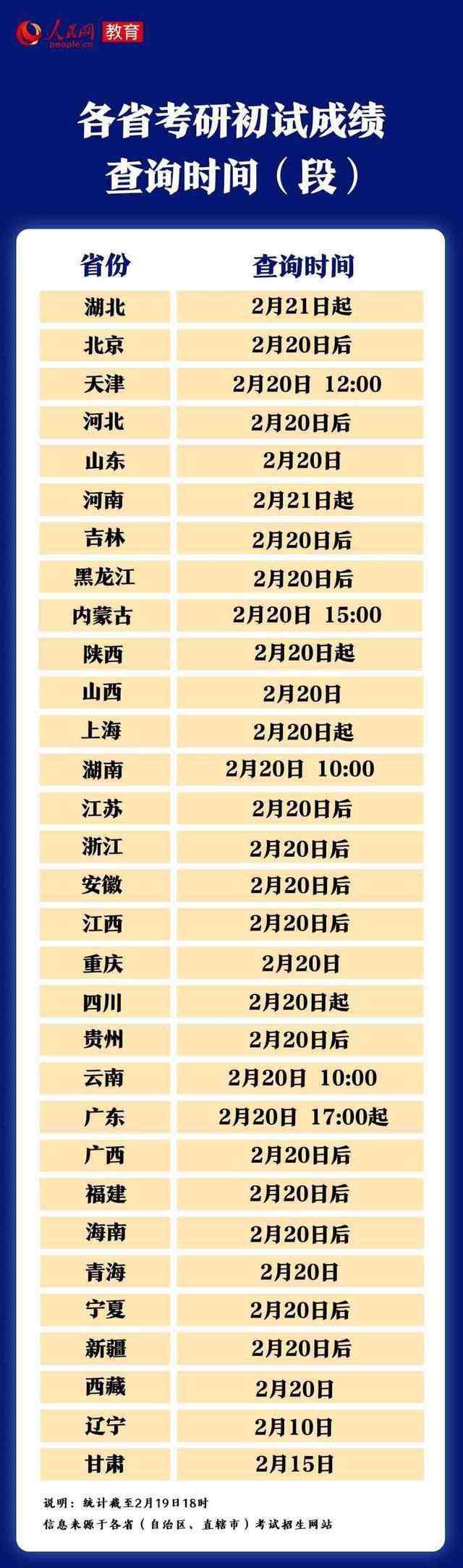 研究生录取率 考研成绩已公布，录取率只有25％，剩下250万的考研党该何去何从？