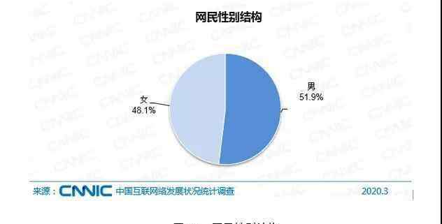 月薪过万大学专业 月薪过万，在中国到底是是什么水平