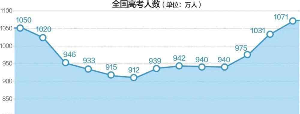 汪涵北大演讲 博士年薪百万，高考报考破千万：最可怕的是，你还以为学历是废纸