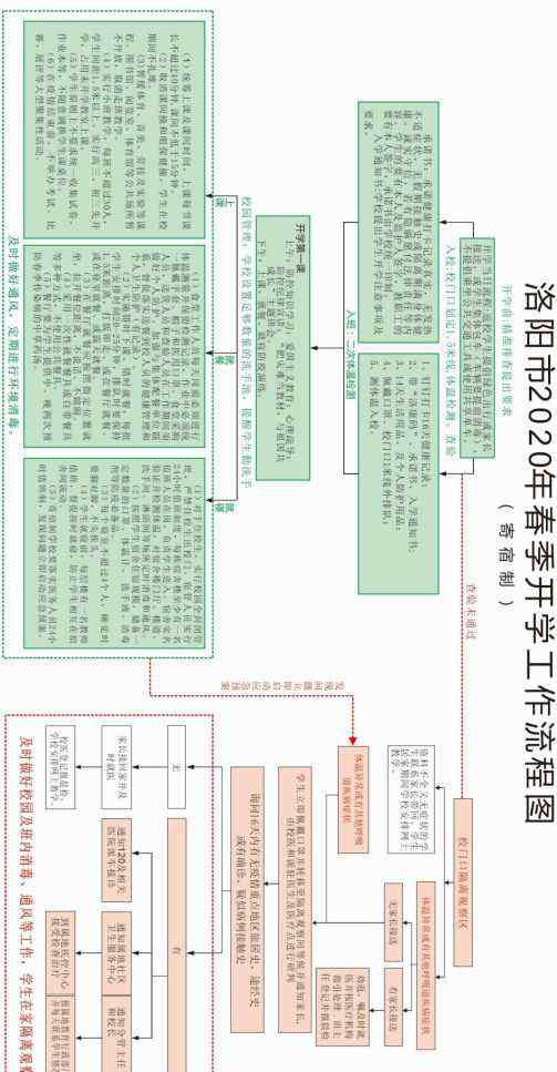 什么时间开学 河南多地开学时间定了，最早的下周！周口啥时间开学？