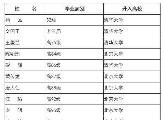 仪陇县马鞍中学 帅乡难出清华北大？仪陇县马鞍中学朱学舟同学圆梦百万帅乡人民