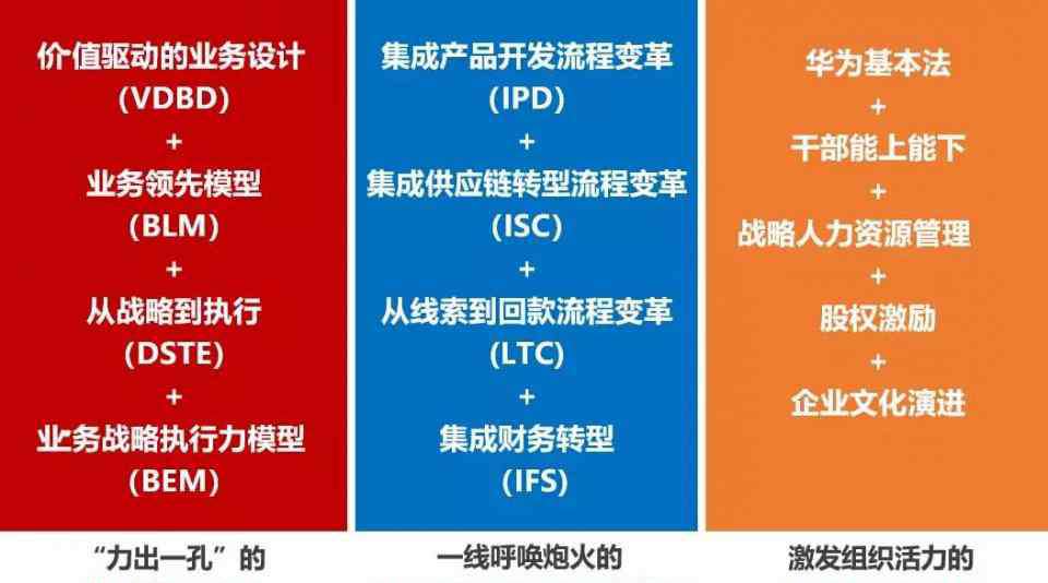 扬子江商学院 向华为学习：战略管理、组织变革与人才激励机制