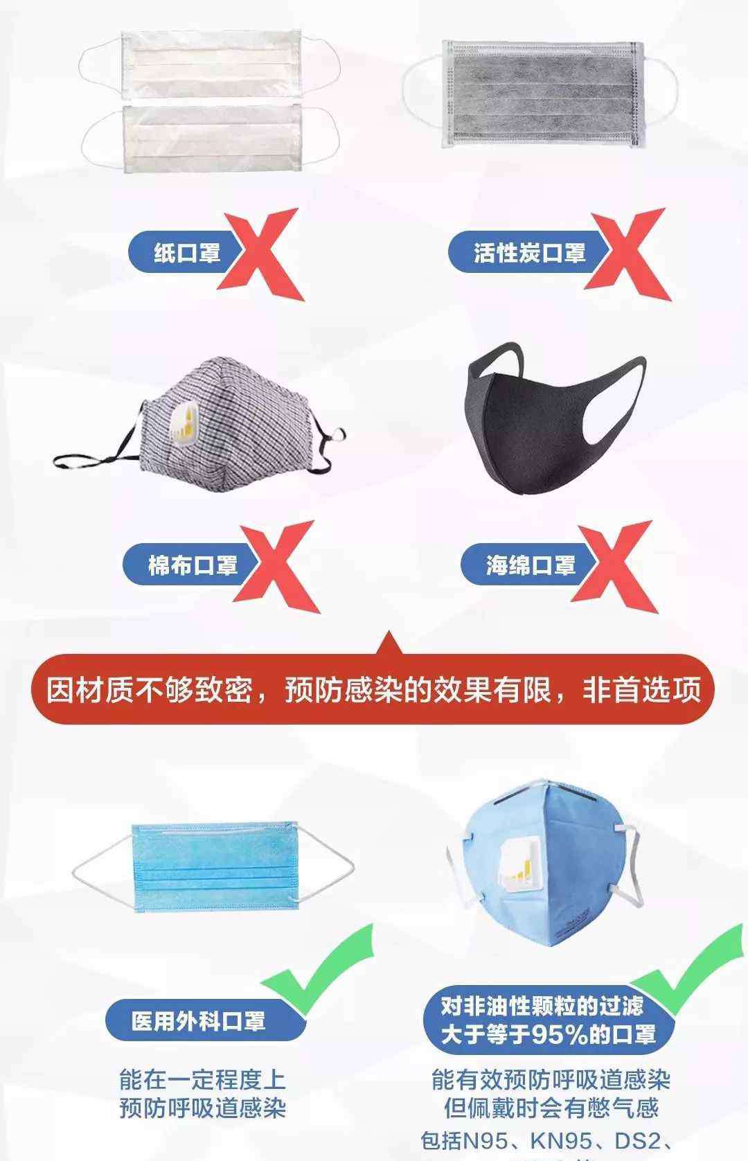 武汉肺炎潜伏期多久 武汉的快递还能收吗？新型冠状病毒的8个关键问题！都应该看看