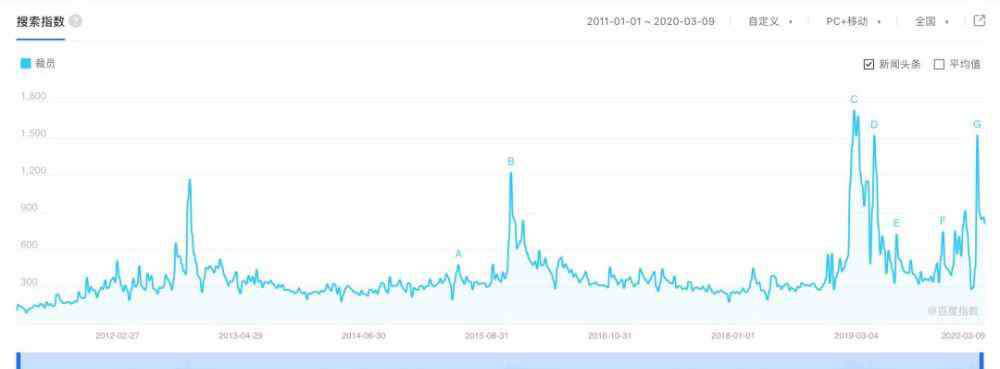 北大vpn 她说：连上北大VPN，哪里都是实验室