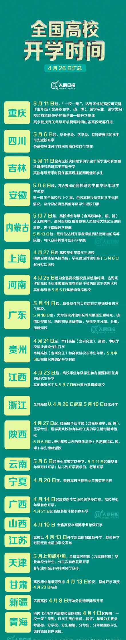 开学防疫 你的假期余额不足 请阅读开学防疫指南！