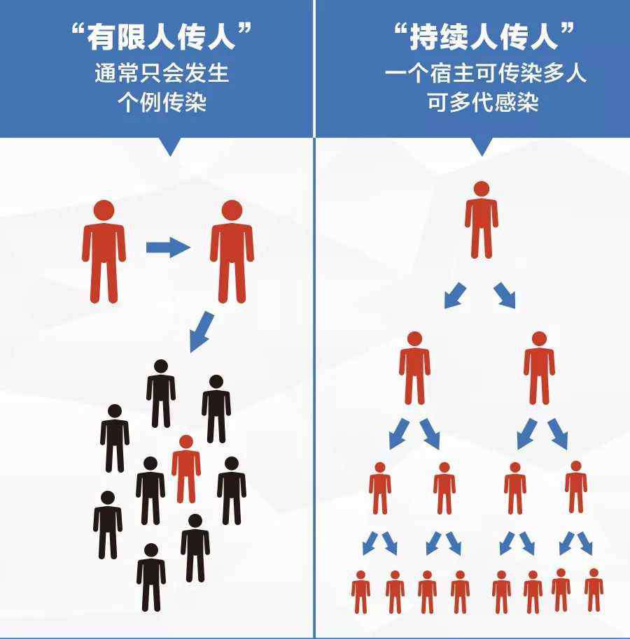 武汉肺炎潜伏期多久 武汉的快递还能收吗？新型冠状病毒的8个关键问题！都应该看看