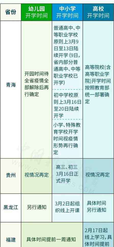 开学日期出炉 31省份开学时间表出炉！陕西什么时候开学？