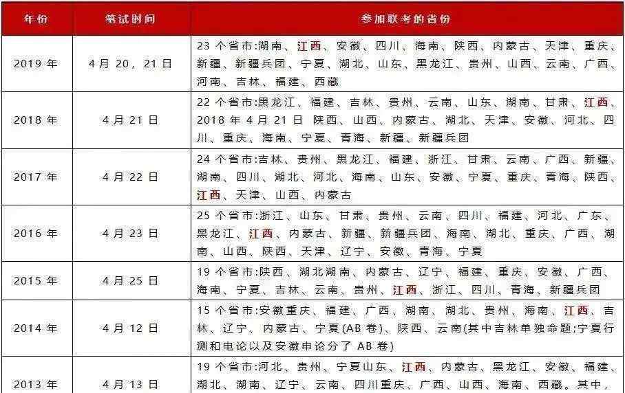 2020江西省考公告 2020年江西省考公告6月中上旬发布，8月中下旬组织笔试