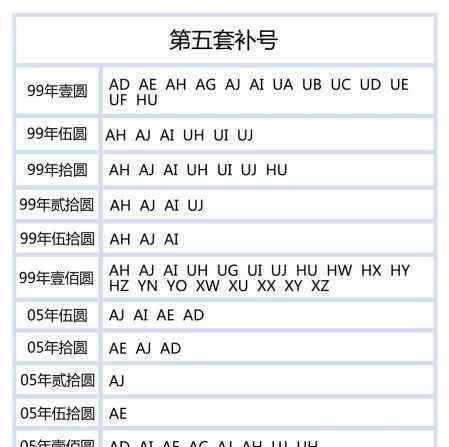 人民币补号 人民币中的补号是什么？有什么收藏价值？