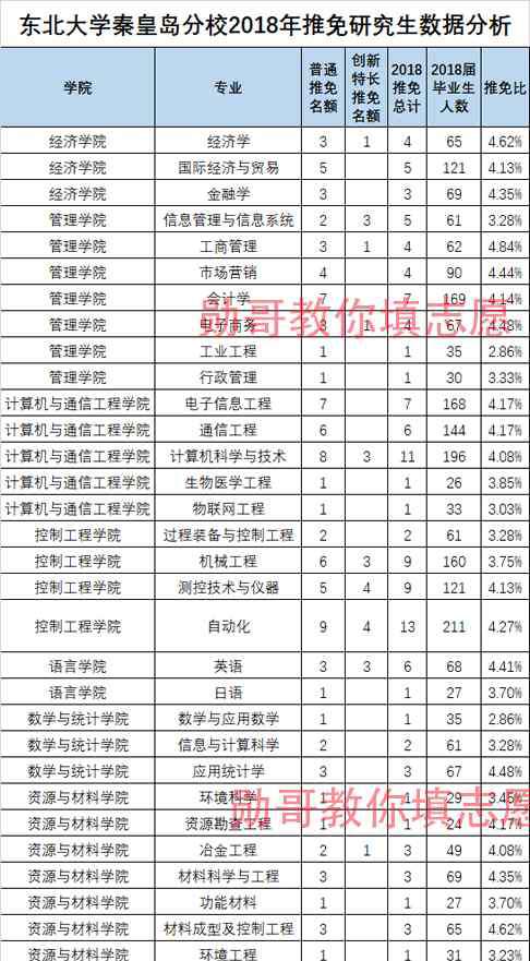 东北大学秦皇岛分校毕业证 东北大学秦皇岛分校，985大学毕业证，含金量比得过211吗？