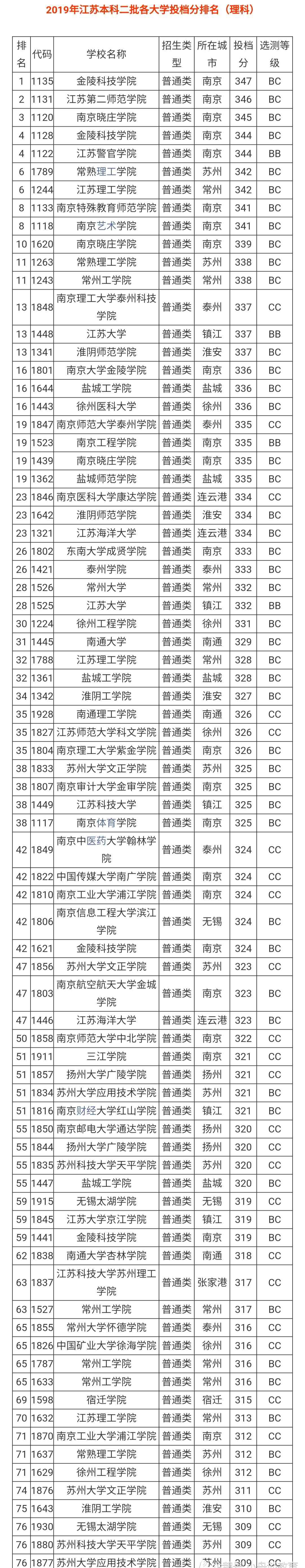 南通大学是一本还是二本_本硕连读的二本大学_湖南有哪些大学是二本