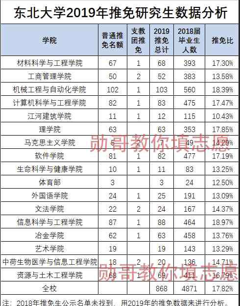 东北大学秦皇岛分校毕业证 东北大学秦皇岛分校，985大学毕业证，含金量比得过211吗？