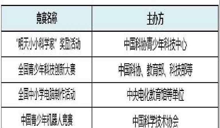 中国科技大学自主招生 高考自主招生招生基本问题，你需要吗