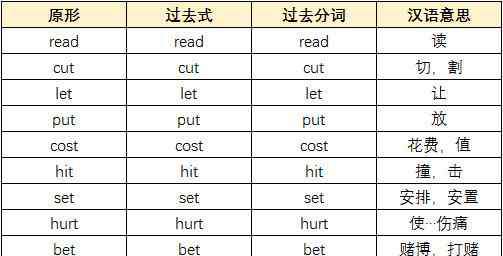 高中不规则动词表图 高中英语不规则动词，17张表格全搞定