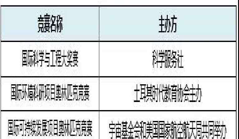 中国科技大学自主招生 高考自主招生招生基本问题，你需要吗