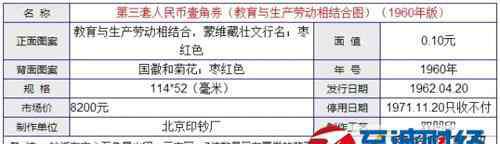 1角硬币回收价格表 2016年1角纸币收藏价格表：人民币一角硬币值多少钱？