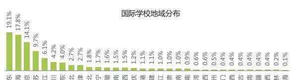 中国化的英国学校 全国国际化学校已达1309所！排名第一的上海原来有这么多好学校