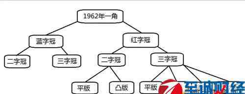 1角硬币回收价格表 2016年1角纸币收藏价格表：人民币一角硬币值多少钱？