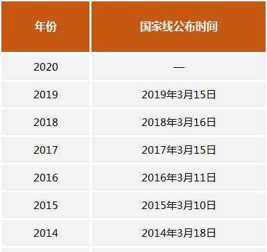 mba成绩 下周六开始查成绩，2020MBA考生拿到多少分才有戏？