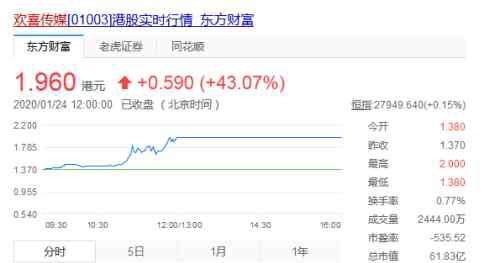 电影行业谴责囧妈 浙江省电影行业谴责《囧妈》网络首播