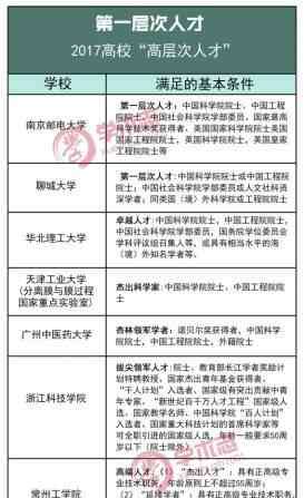 博士后年薪是多少 高校薪酬榜：长江学者、高层次人才、博士后到底能拿多少钱？