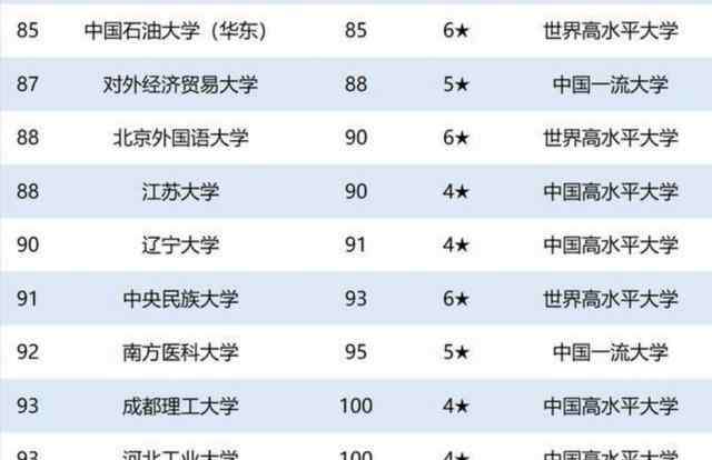 广西大学录取分数线 这几所211录取分数线较低，实力却不差，地理位置也不错！