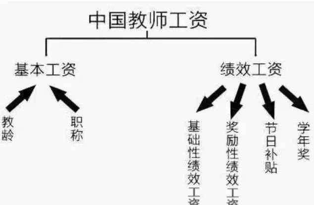 教师心理 61％的教师出现焦虑征兆，关注教师心理健康刻不容缓