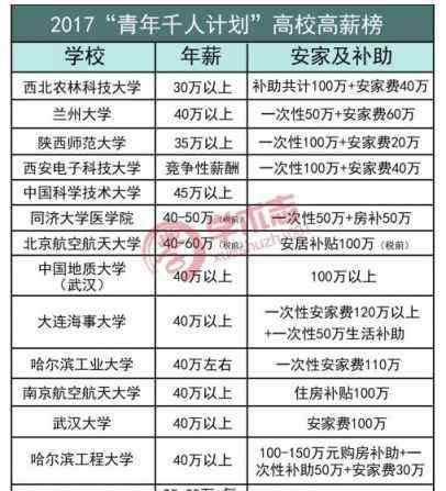 博士后年薪是多少 高校薪酬榜：长江学者、高层次人才、博士后到底能拿多少钱？