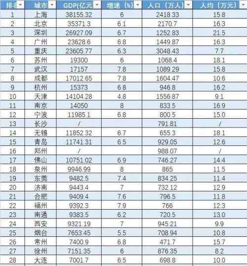 全国各省机场数量排名 2020中国城市竞争力排行榜