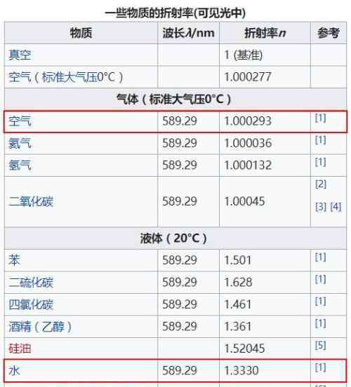 空气鱼 人类是看不见空气的，鱼类是否能够看见水呢？