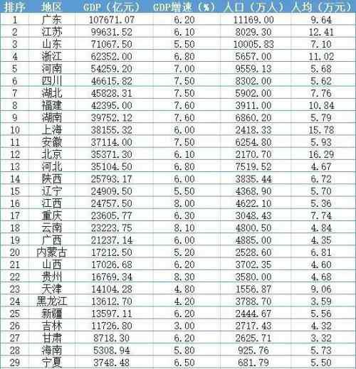 全国各省机场数量排名 2020中国城市竞争力排行榜